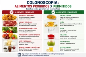O Que Não Pode Comer Colonoscopia: Evite Erros Saber diferenciar alimentos pode evitar erros no preparo - Fonte: Imagem gerada por IA (DALL·E / ChatGPT)