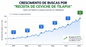 Receita de Ceviche de Tilápia Fácil e Rápida O ceviche se tornou uma das receitas mais buscadas nos últimos anos. - Fonte: Imagem gerada por IA (DALL·E / ChatGPT)