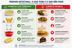 Alimentos Leves Preparo Intestinal: O Que Comer? Saber diferenciar alimentos permitidos evita erros no preparo intestinal - Fonte: Imagem gerada por IA (DALL·E / ChatGPT)